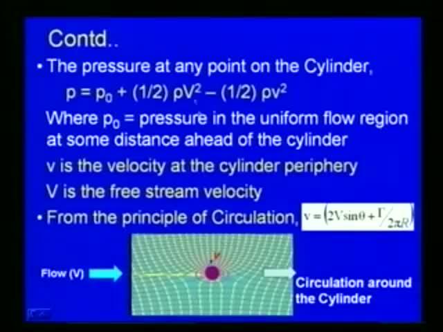 (Refer Slide Time: 17:08) So, this case; so, the pressure at any point on cylinder, we can derive as, p is equal to p 0 plus half rho V square minus half rho small v square, where rho p 0 is the
