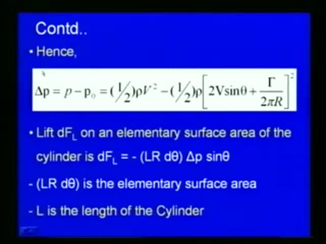 (Refer Slide Time: 16:18) Now, we lift df L on an elementary surface area of the cylinder, so, if you consider, in the previous figure here, if you consider the elementary surface area, then we can