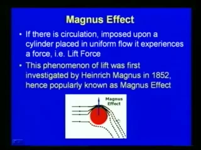 (Refer Slide Time: 23:21) And another important aspect with respect to this circulation and lift force is called the Magnus effect.