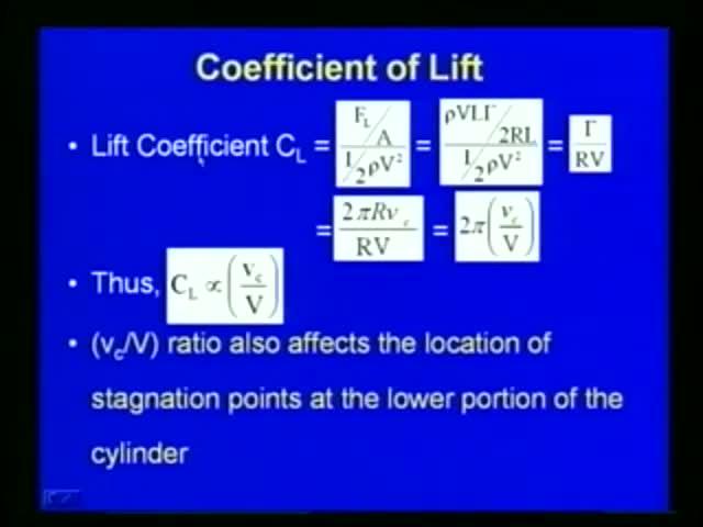 (Refer Slide Time: 26:26) So, now, we have seen the lift force and lift coefficient with respect to the circulation, and also we have seen the Magnus effect; and now, with respect to this, the
