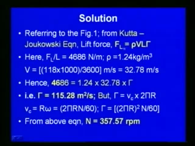 (Refer Slide Time: 30:49) So, now, as we discussed earlier, so, with respect to the figure, we can use the Kutta- Joukowski equation here, so that, lift force is obtained as F L is equal to rho VL