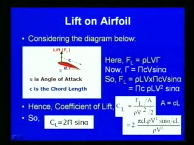 (Refer Slide Time: 34:35) So, now, we will discuss in detail about the lift effect on an airfoil. So, let us consider the lift on an airfoil.