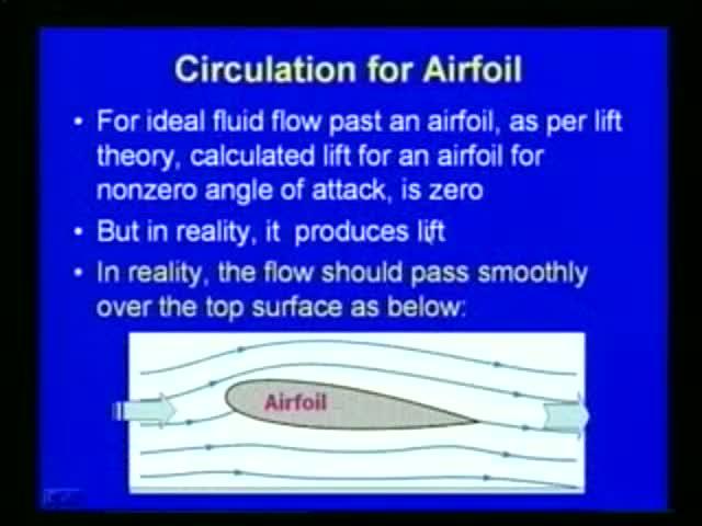 (Refer Slide Time: 41:59) (Refer Slide Time: 42:52) Now, let us discuss more about the circulation effect as far as airfoil is concerned.
