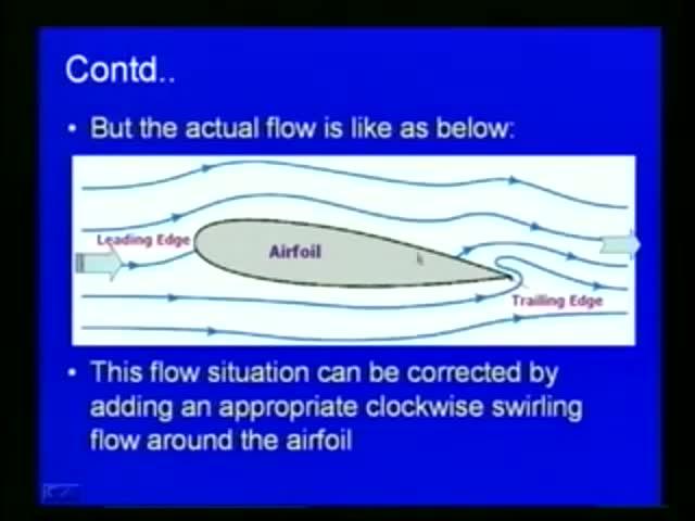 flow past an airfoil, as per lift theory, the calculated lift for an airfoil for non-zero angle of attack, actually, theory says the theory gives as