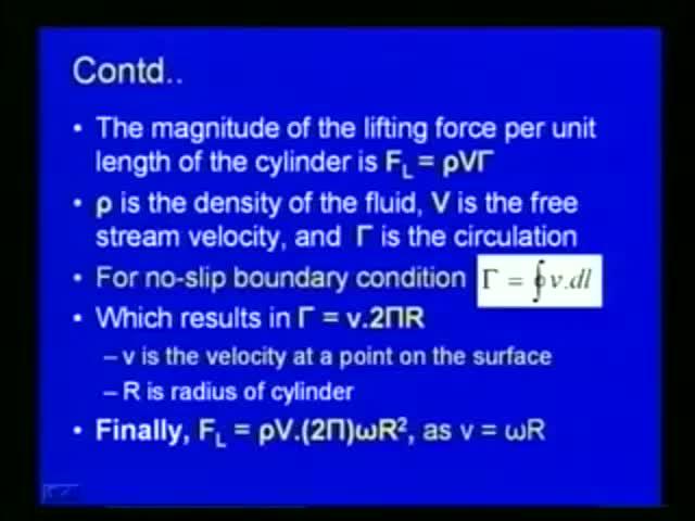 So, now, if we consider, instead of the airfoil, if you consider the circulation around a circular cylinder, which we discussed earlier, then you can see that this is the cylinder here, and then, the