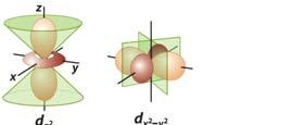 Differences between the many-electron orbital energies and hydrogen atom orbital energies: The nucleus of the