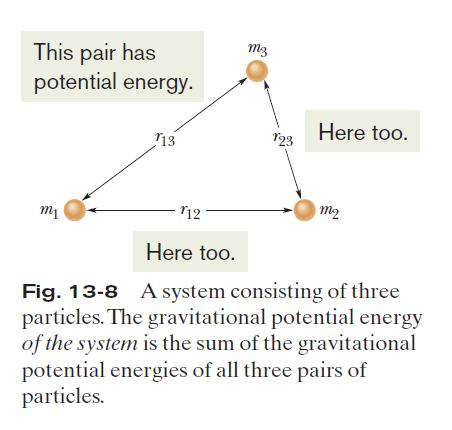 13.6: Gravitational Potential Energy The gravitational potential energy of the twoparticle system is: U(r) approaches zero as r approaches infinity and that for any finite value of r, the value of