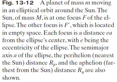 THE LAW OF ORBITS: All planets