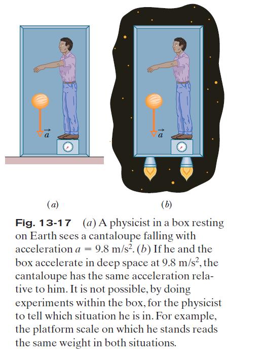 13.9: Einstein and Gravitation The fundamental postulate of Einstein s general theory of relativity about gravitation (the