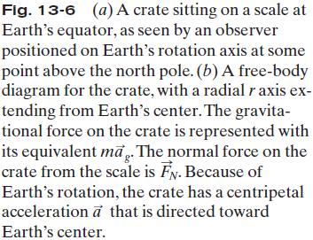uniformly, (2) Earth is not a perfect sphere, and (3) Earth rotates.