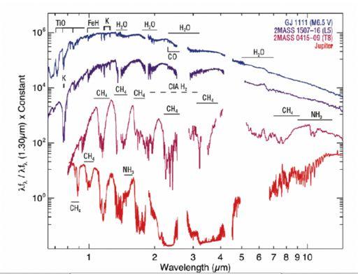Spectra: Stars, Brown Dwarfs, & Planets 3700 K 1700 K
