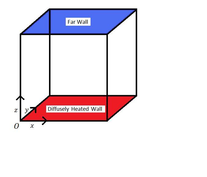 Figure 3: A cubic