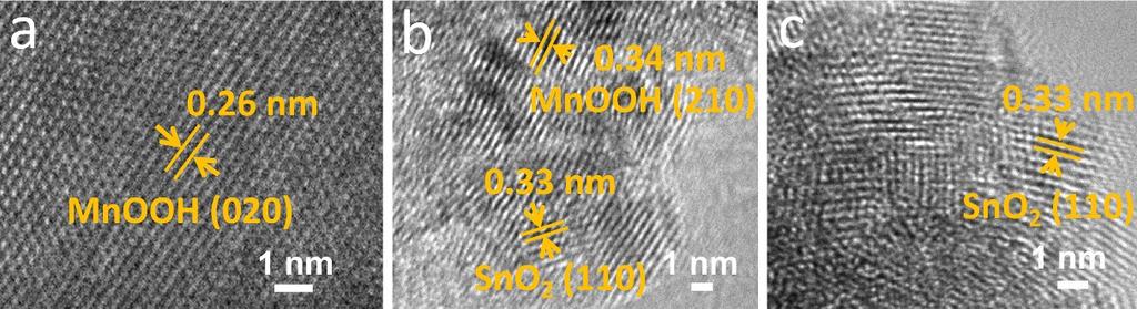 Fig. S3 HRTEM images of (a) the initial