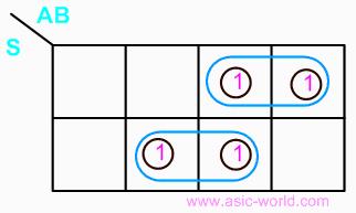 And once we have the truth table, we can draw the K-map as shown in figure for all the cases when Y is equal