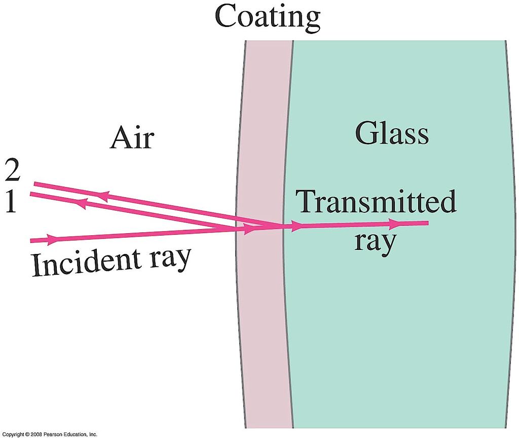 34-5 Interference in Thin Films Example 34-8: Nonreflective coating.