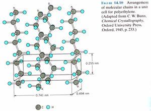 Structure of Partially Crystalline Polymers The longest dimension of