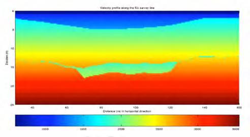 Quantifying Architecture of Low Velocity Zone from S-3 to NT-2 25 Depth (m)