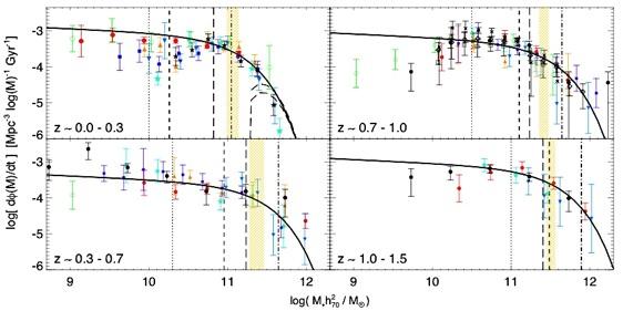 More Detailed Comparison TEST STATISTICS OF QUASAR, RED GALAXY, & MERGER POPULATIONS - =