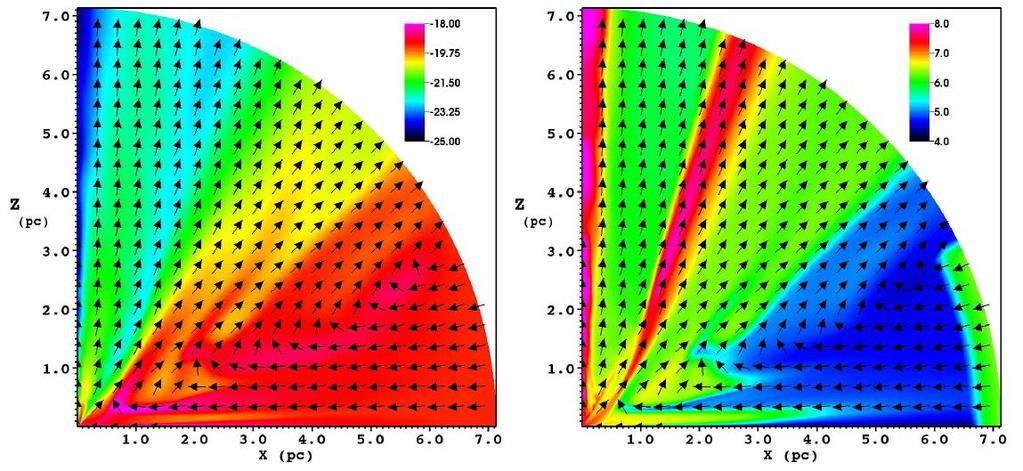 Mechanism of Wind Production (I): radiation-driven Murray et al. 1995; Proga et al.
