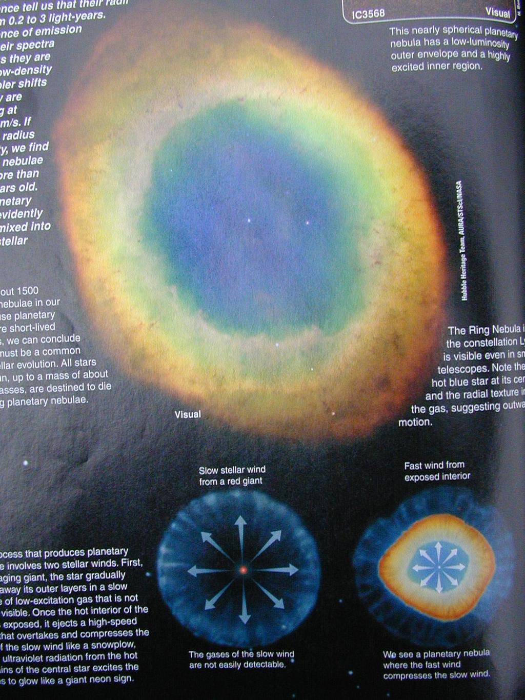 Planetary nebulae: