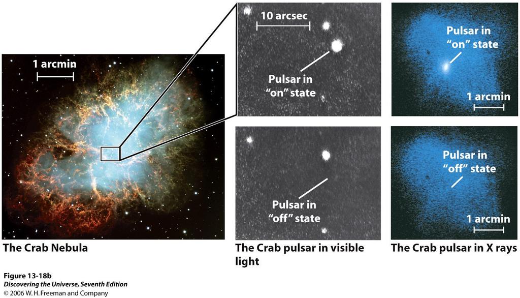 Supernova : : fate of high mass stars (A.D.