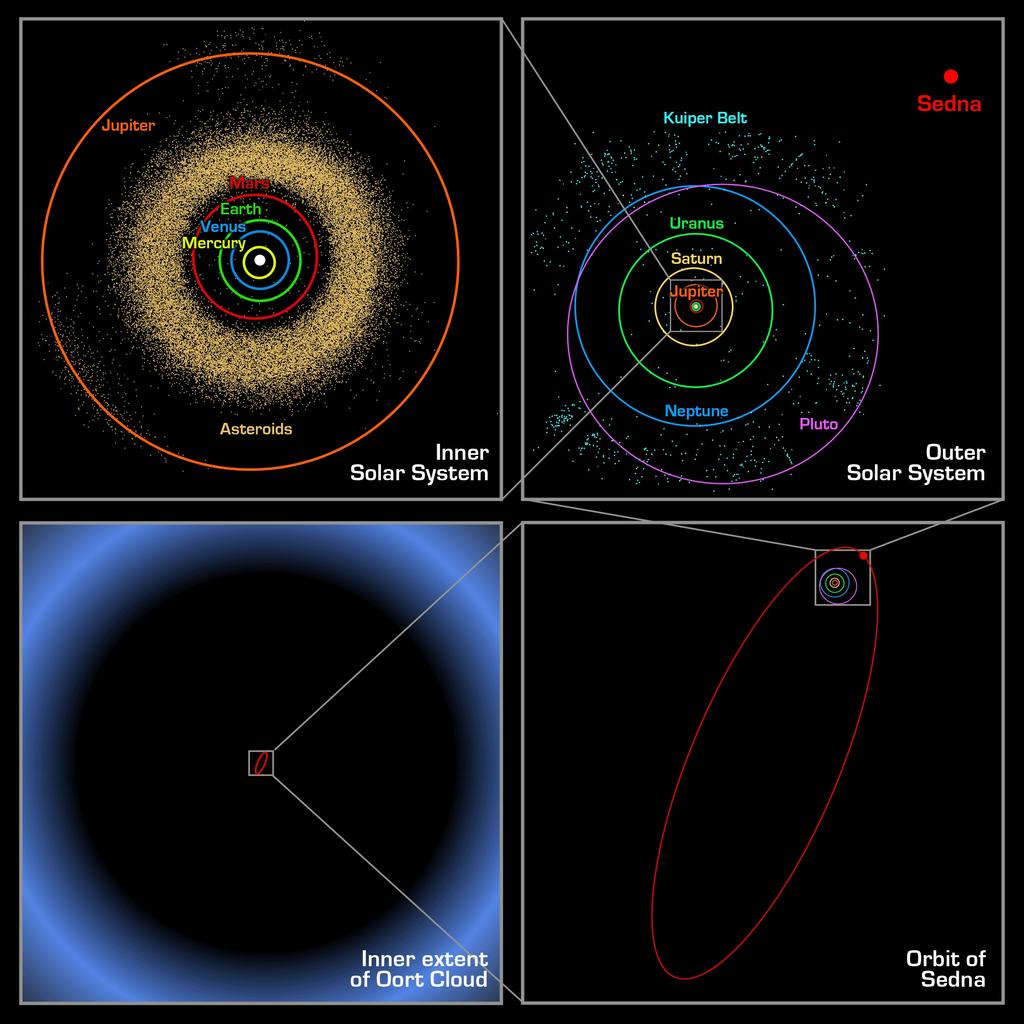 The Solar System : http://www.gps.