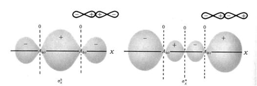 Chemistry 1, Fall 2013 Lectures 1516 Zumdahl figure 14.35 (interaction