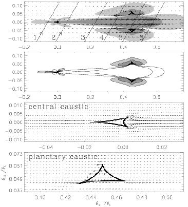 Planet Astrometric Microlensing 13 Figure 5.