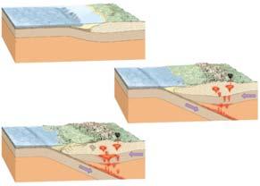 Stages of orogenesis Alpine