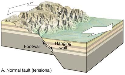 Normal fault