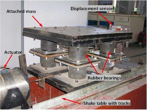 75. SYSTEM IDENTIFICATION OF RUBBER-BEARING ISOLATORS BASED ON EXPERIMENTAL TESTS. Also, the displacements of the mass and the base were measured for the correlation study.