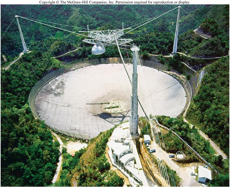 Radio Telescopes are big! (radio!