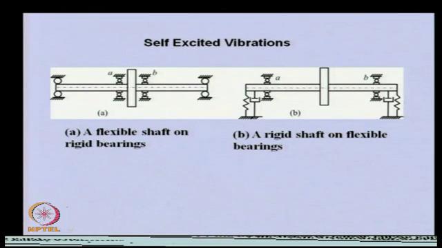 (Refer Slide Time: 03:36) So, before going to the instability let us understand, what is self excited vibration?