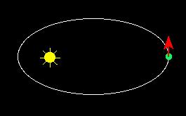 Why doesn t the earth crash into the sun if it is attracted to it? Ans: the earth is always falling towards the sun.
