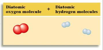 molecules Diatomic oxygen molecule + Diatomic hydrogen molecules H 2 O(l) *H 1+ O 2 (g) + 2 H 2 (g)