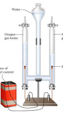 power source anode Half reaction at the cathode (reduction): 4 H 2 O + 4 e - 2 H 2 + 4 OH 1- Half