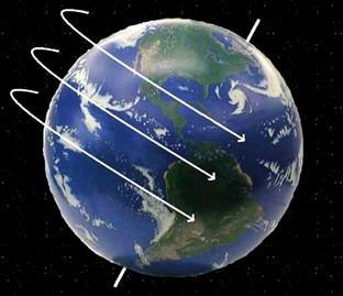 Earth s Axis Tilt: 23.