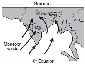 Monsoons Monsoon of the overall patterns for an area.