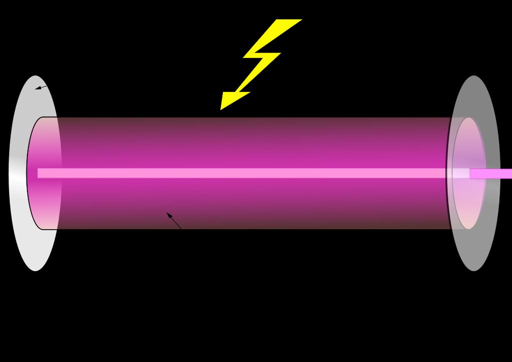 High reflector Laser pumping energy Output coupler Laser oscillator Gain medium Laser beam Optical cavity (1+3+5): a pair of mirrors on both ends of the gain medium.