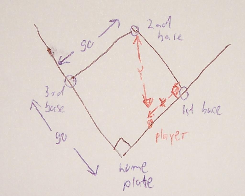 Example: Recall that in baseball the home plate and the three bases form a square of side length 90 ft. A batter hits the ball and runs to the first base at 24 ft/sec.