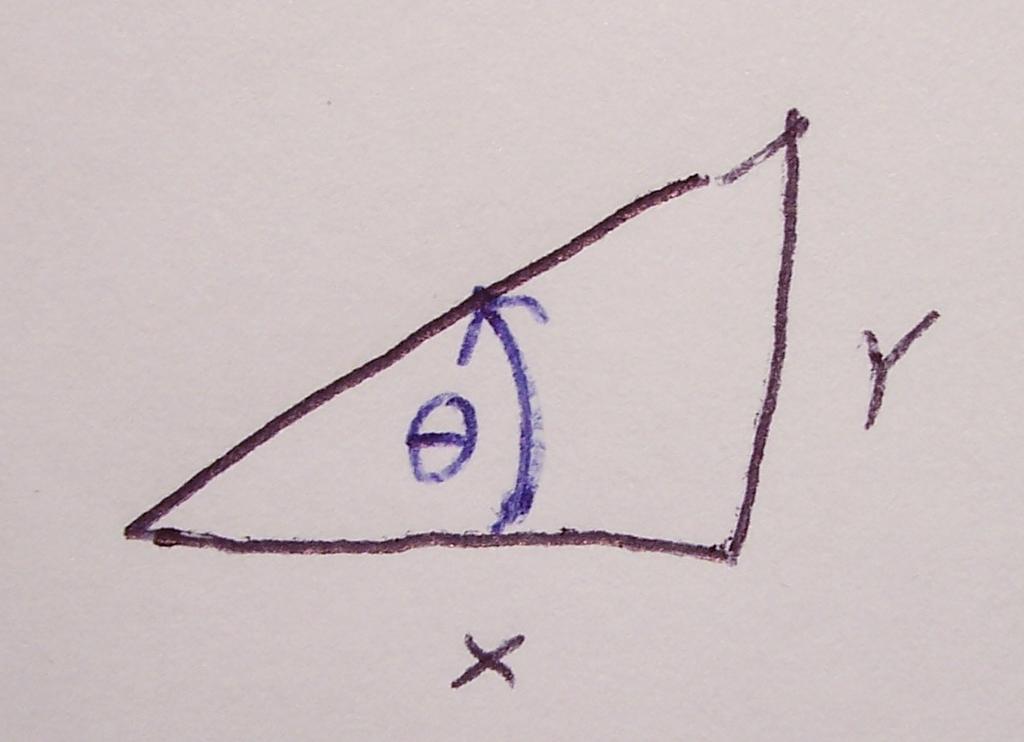 .. Area rectangle A = xy, Area circle A = πr 2,
