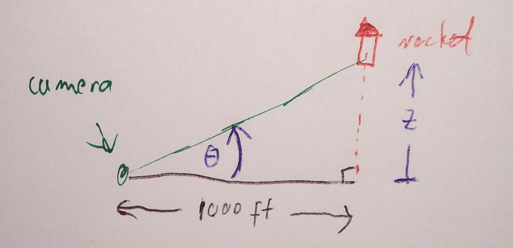 Example: (Trigonometric type) A camera on ground tracks a rocket start 1000 feet away.