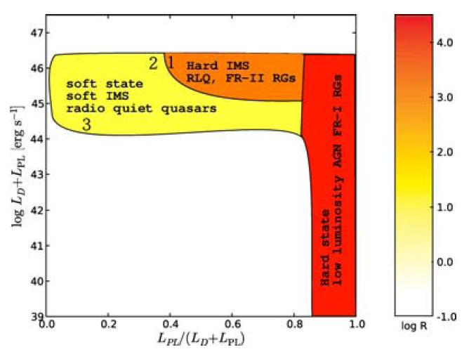 Hardness-Intensity Diagrams in AGN: Our sample: LPL = 3 L2-10keV X-ray binaries LD = L0.001-0.