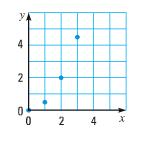 Write a rule for the function represented by the graph. Identify the domain and the range of the function.