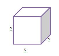 Grade 8 - Lesson 4 Guided Practice 1. GEOMETRY. An equation for the volume V of a cube with edge length s is. A graph of the equation is also shown. a. What is the reasonable domain for this function?