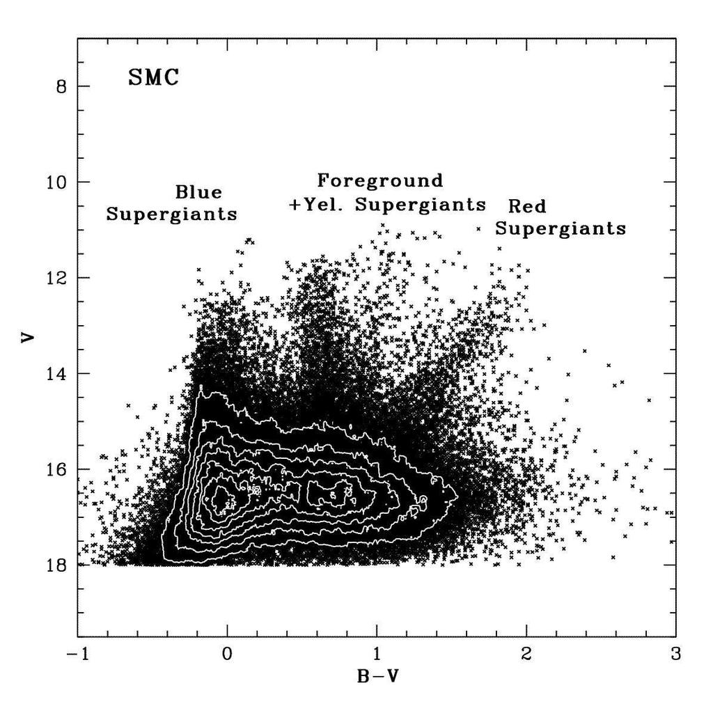 NOAO Proposal Page 3 This box blank. Figure 1: Color-magnitude diagram of the SMC.