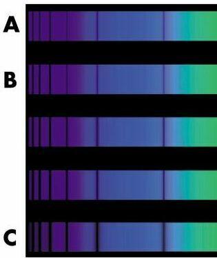 Luminosity Class from Spectral Lines Density governs how often an atom