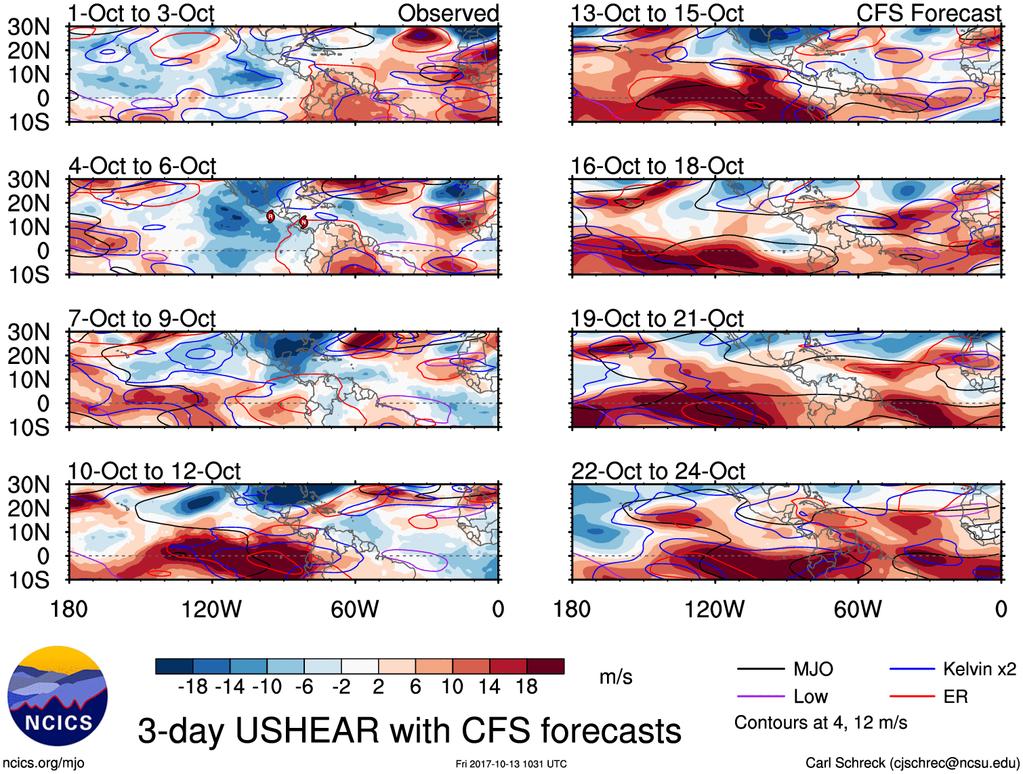 Figure 4: Observed and predicted anomalous 200 minus 850 hpa