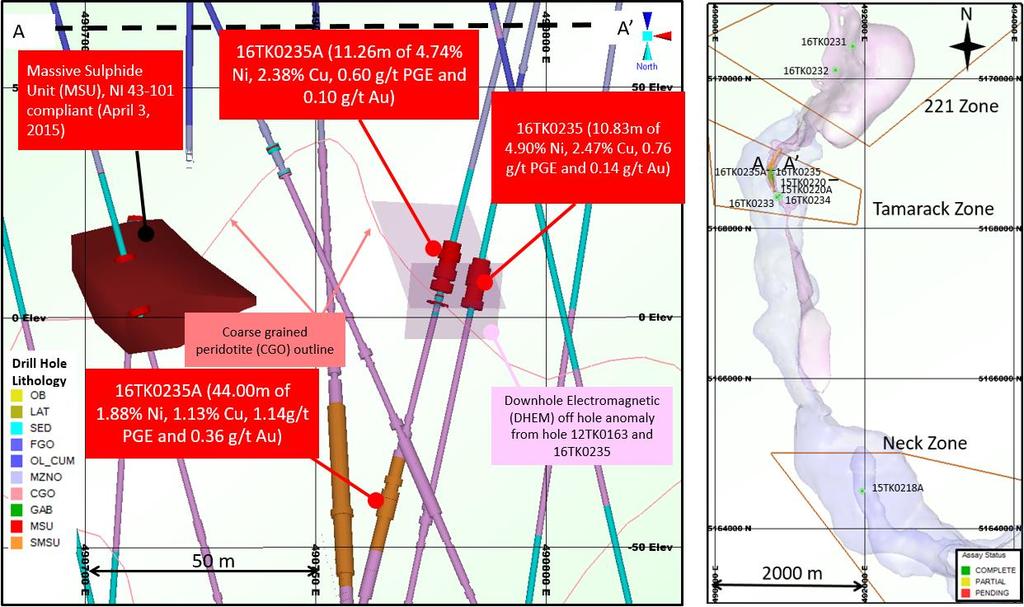 The high grade drill intercepts over wide step-outs, which were drilled since January 2016, confirm the previously predicted potential for further high grade mineralization in the Tamarack Zone