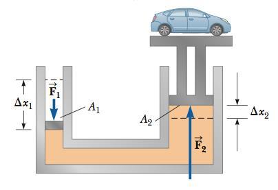 23. A hydraulic car lift has a reservoir of fluid connected to two cylindrical fluid filled pipes. The pipe directly below the car has a diameter of 1.5 m.